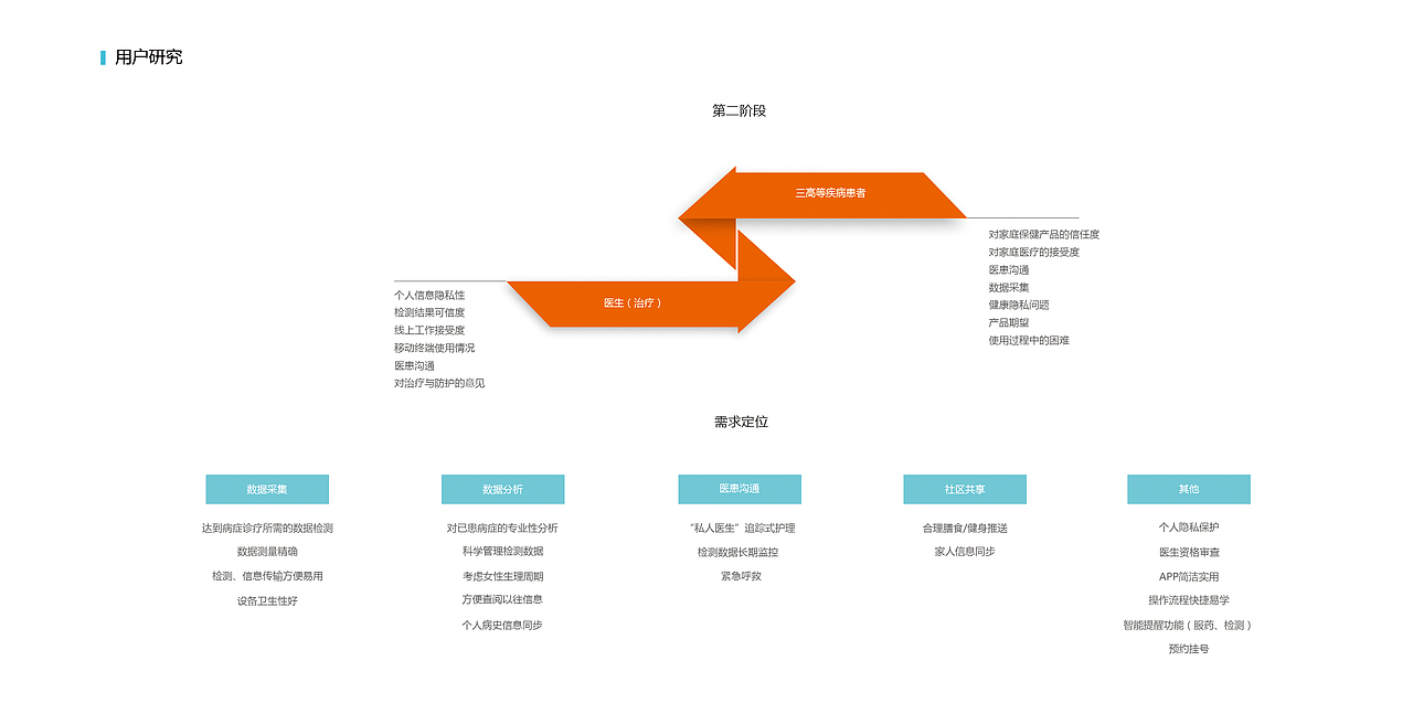 2016 作品集 “Health Guard”——家庭健康监管系统设计（图ZNjMyNTg2NTI=） - APP界面 - 站酷设计师请叫我刘姥姥原创素材 - 站酷ZCOOL