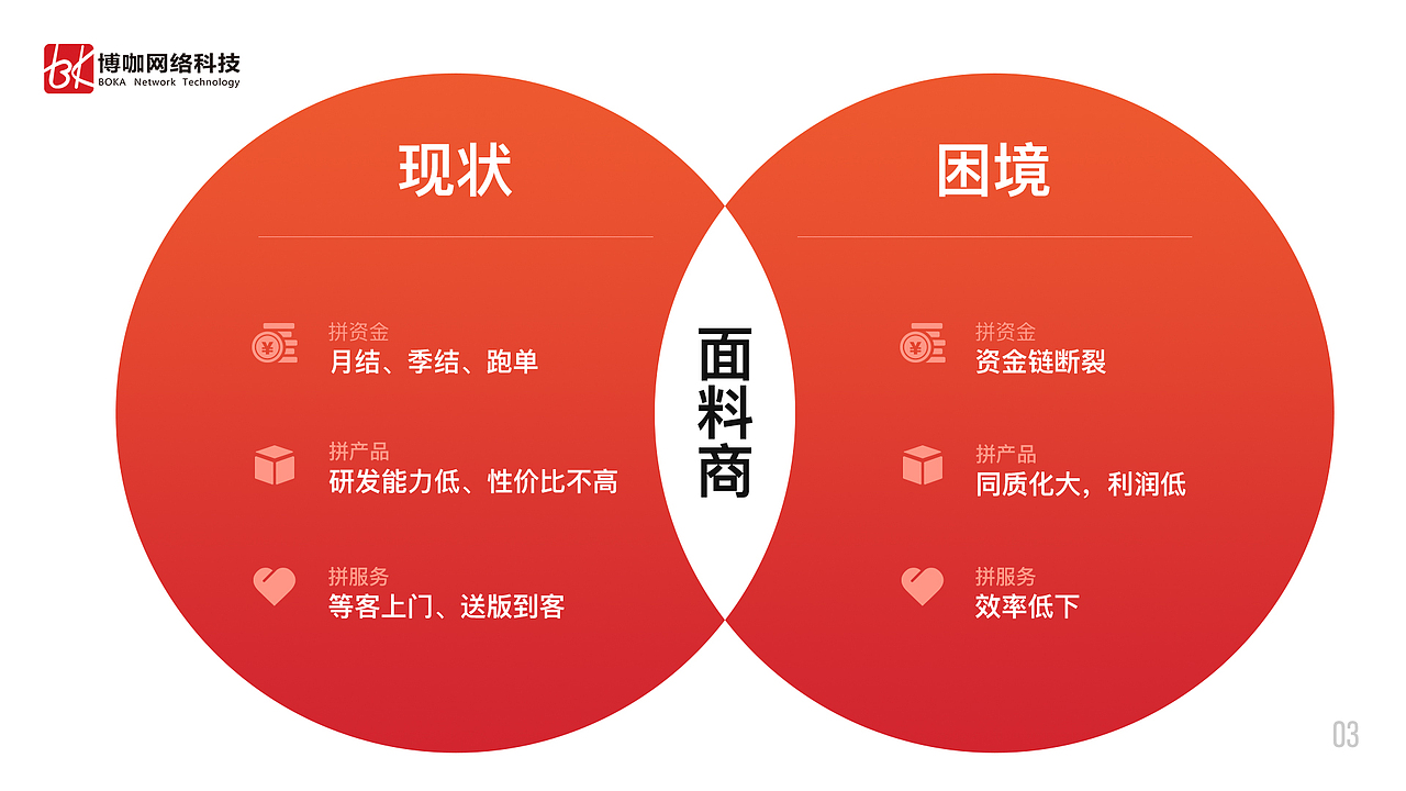 好布小程序介绍（图ZMTIyMDMxMDIw） - APP界面 - 站酷设计师黄定一原创素材 - 站酷ZCOOL