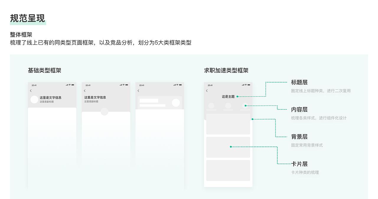 增值产品用户体验复盘与思考
