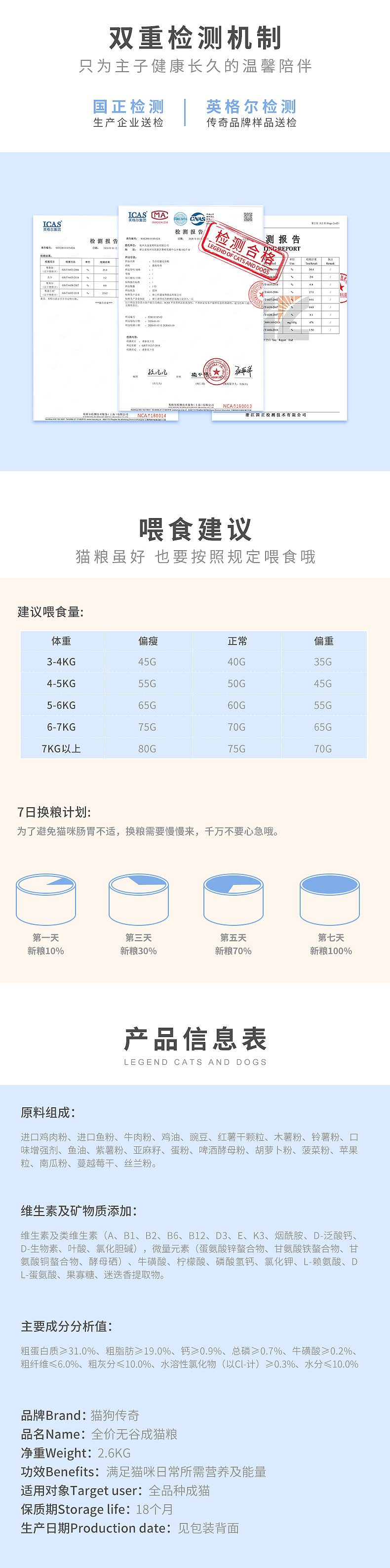 猫粮详情（图ZMjAzMTA3MDQ0） - 其他平面 - 站酷设计师宇宙是场梦原创素材 - 站酷ZCOOL