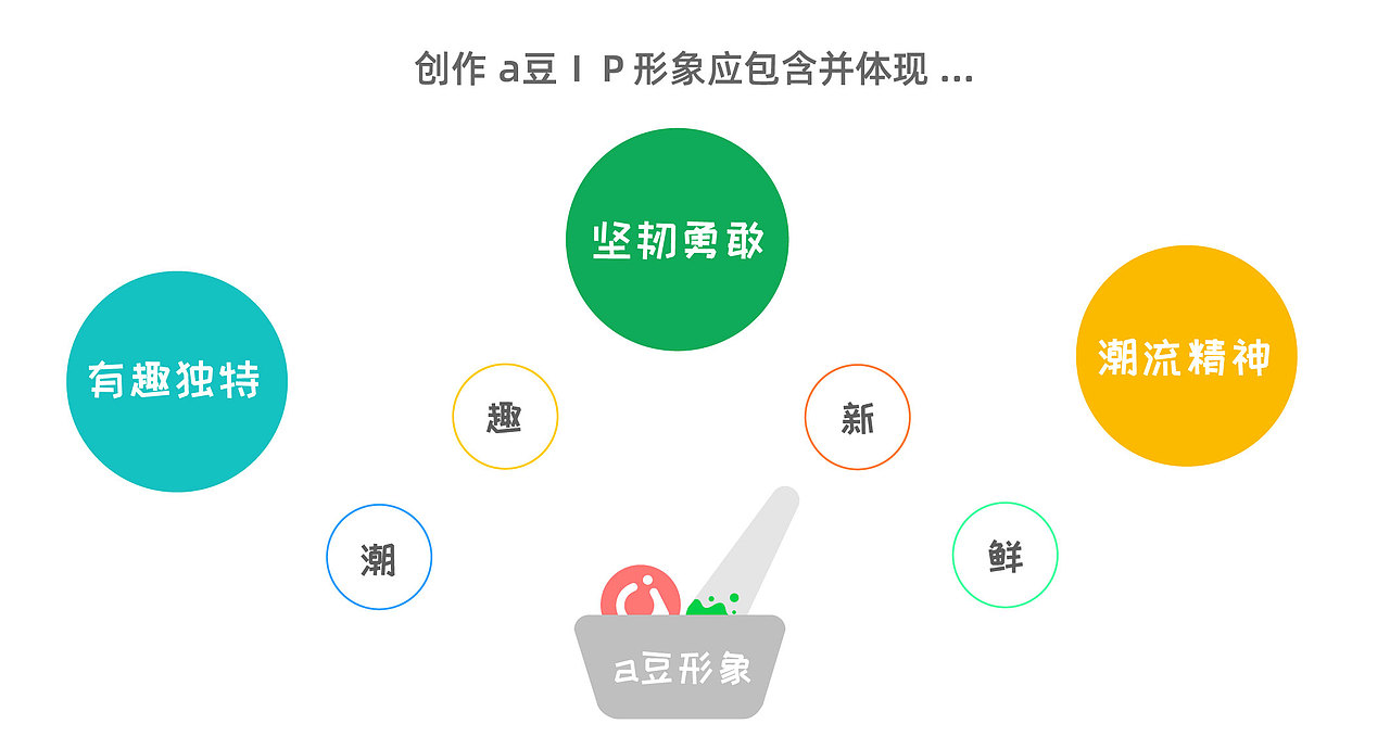a豆IP吉祥物创作大赛 ：豆豆猴（图ZMjA4MDU1MDg4） - IP形象 - 站酷设计师ribet769原创素材 - 站酷ZCOOL