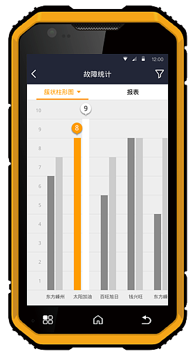 数据报表（图ZODg3MzI1NzY=） - APP界面 - 站酷设计师_浮生若梦_原创素材 - 站酷ZCOOL