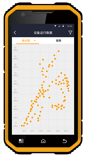 数据报表（图ZODg3MzI1MjQ=） - APP界面 - 站酷设计师_浮生若梦_原创素材 - 站酷ZCOOL