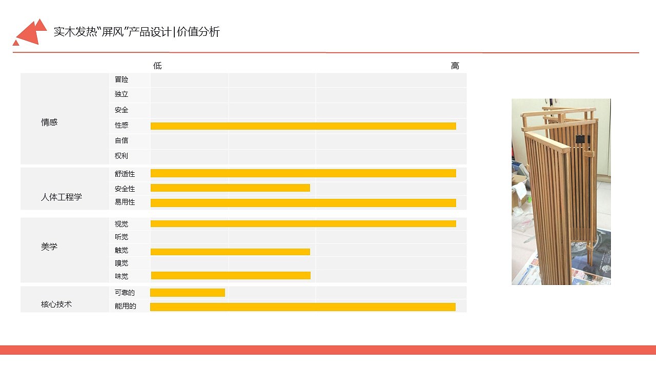 “有温度”的屏风（图ZMjExMzk1MDQ0） - 生活用品 - 站酷设计师Piaya原创素材 - 站酷ZCOOL