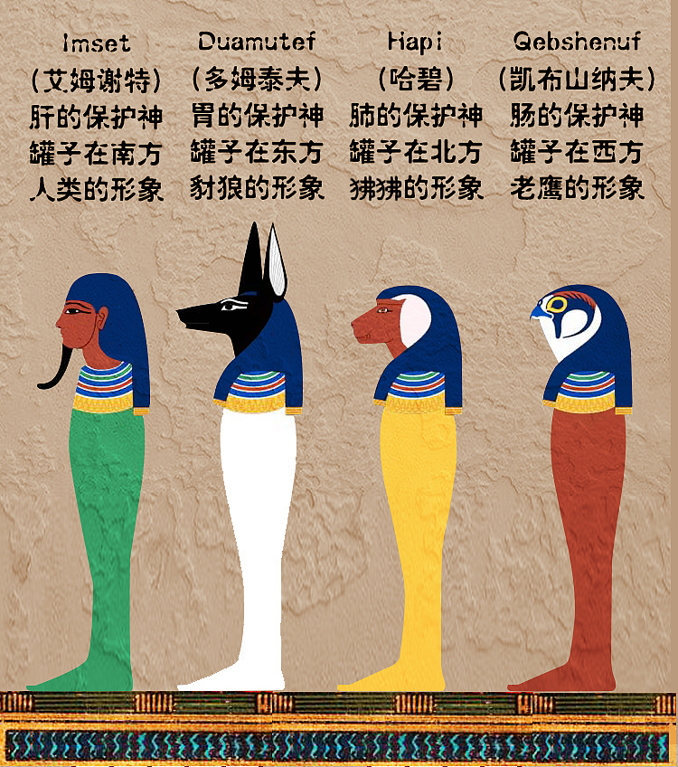 埃及九柱神与八元神图片