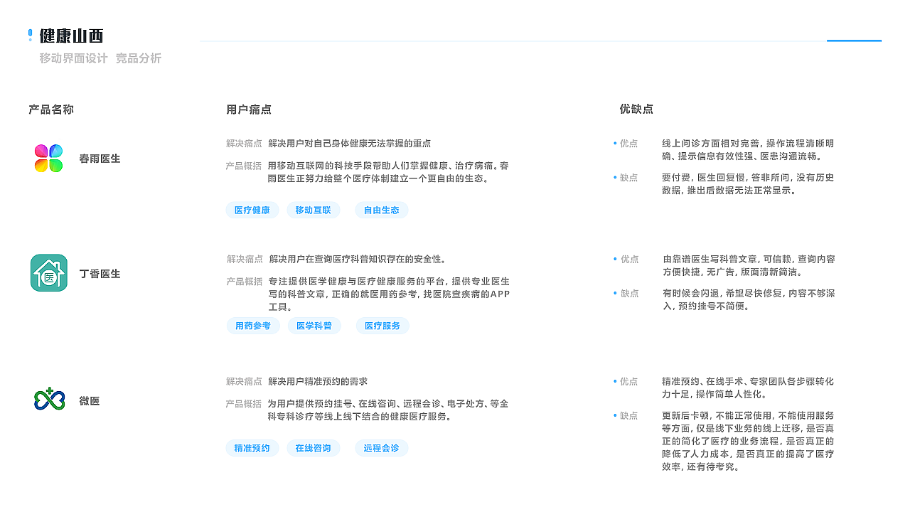 健康管理平台（图ZMjQ4Nzc3MDMy） - 软件界面 - 站酷设计师点点星光_原创素材 - 站酷ZCOOL