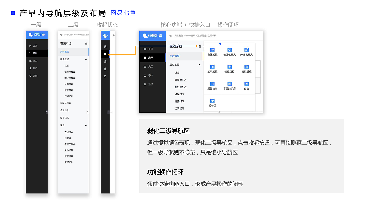 SAAS产品体验深度分析