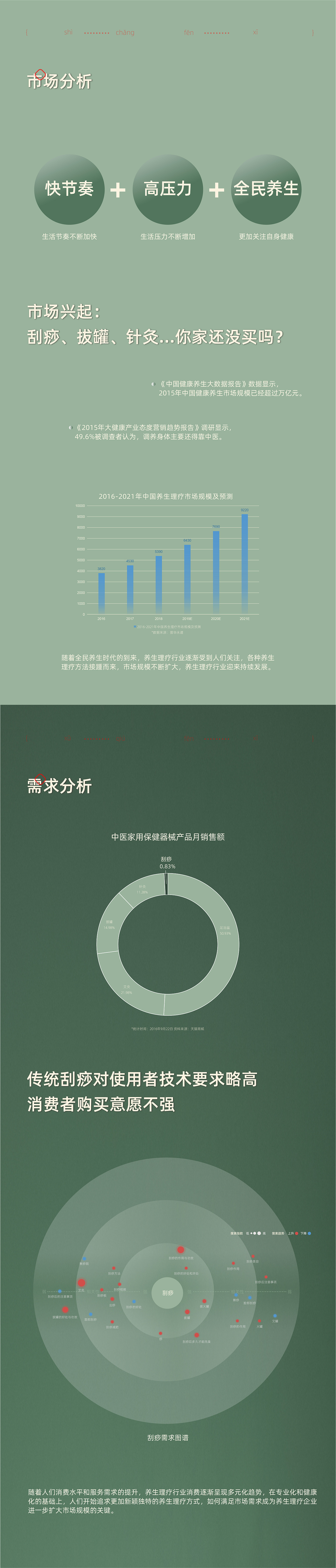 详情页设计 | 2021年度作品精选合集