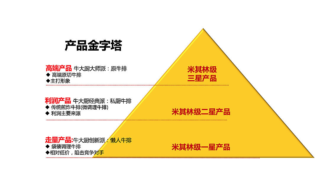 牛大厨 大厨牛!——专注家庭西餐