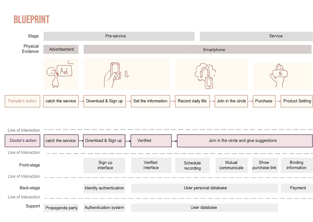 服务设计/用户体验设计/视觉设计/产品设计