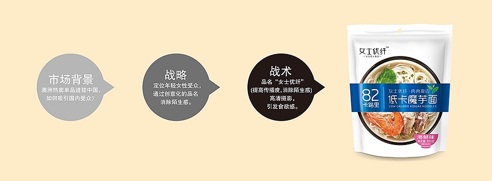 女士优纤（图ZOTM3MTI5OTI=） - 包装 - 站酷设计师华羿品牌策划原创素材 - 站酷ZCOOL