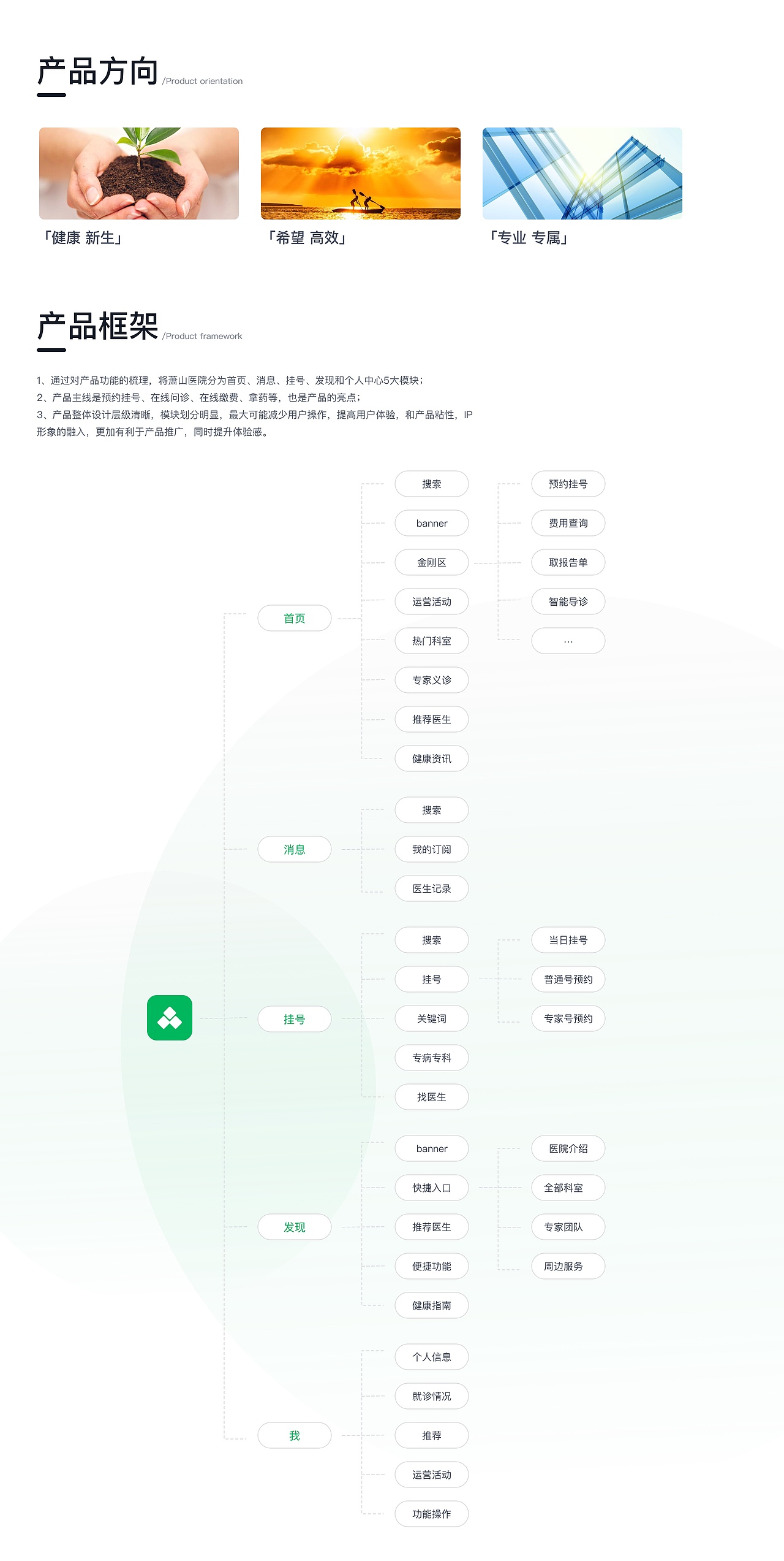 萧山医院_视觉重设计和IP形象融入