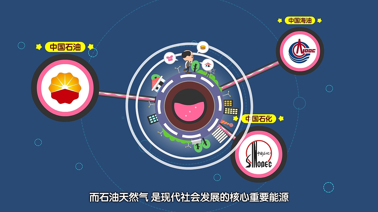 国家管网是什么公司？（图ZMTg4ODAxMDg4） - 动画片 - 站酷设计师派克星超人原创素材 - 站酷ZCOOL