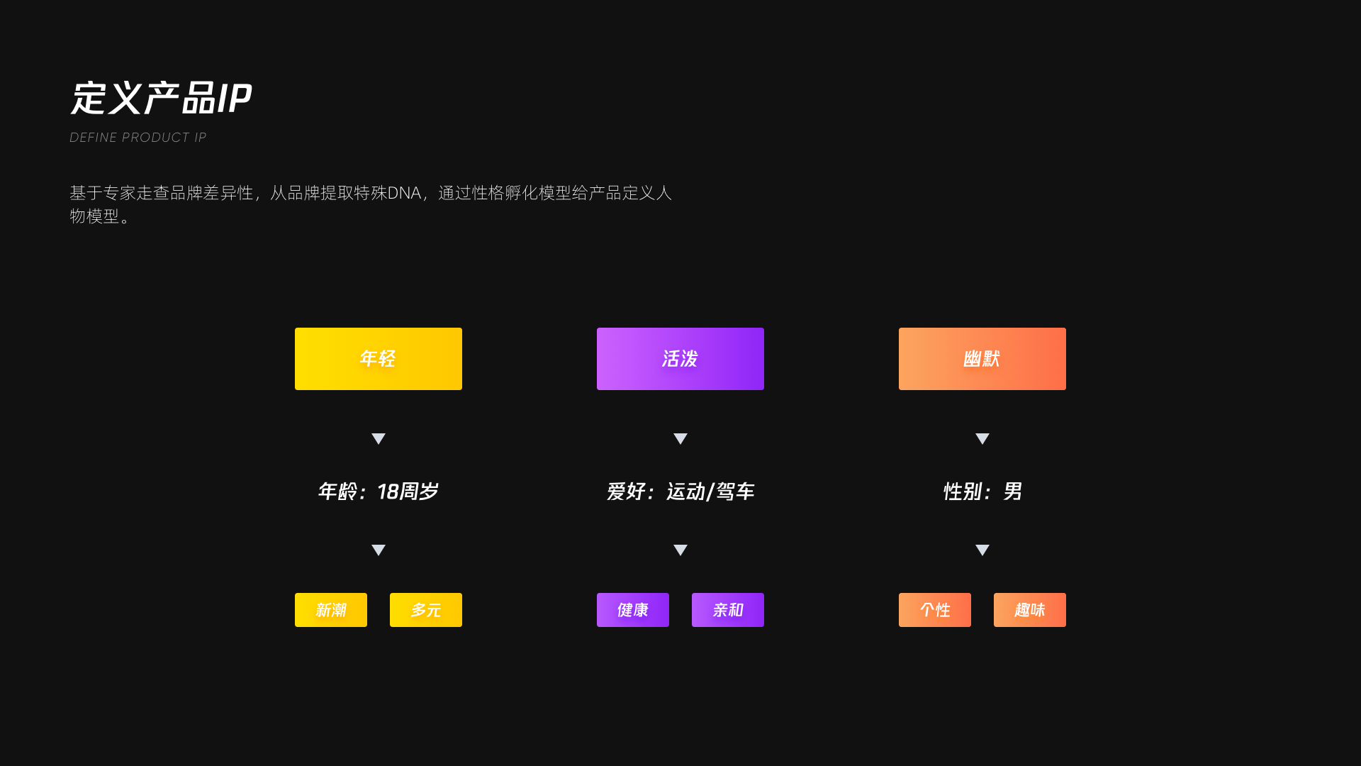 体验设计方案探索:懂车帝「车友圈」UI/UX