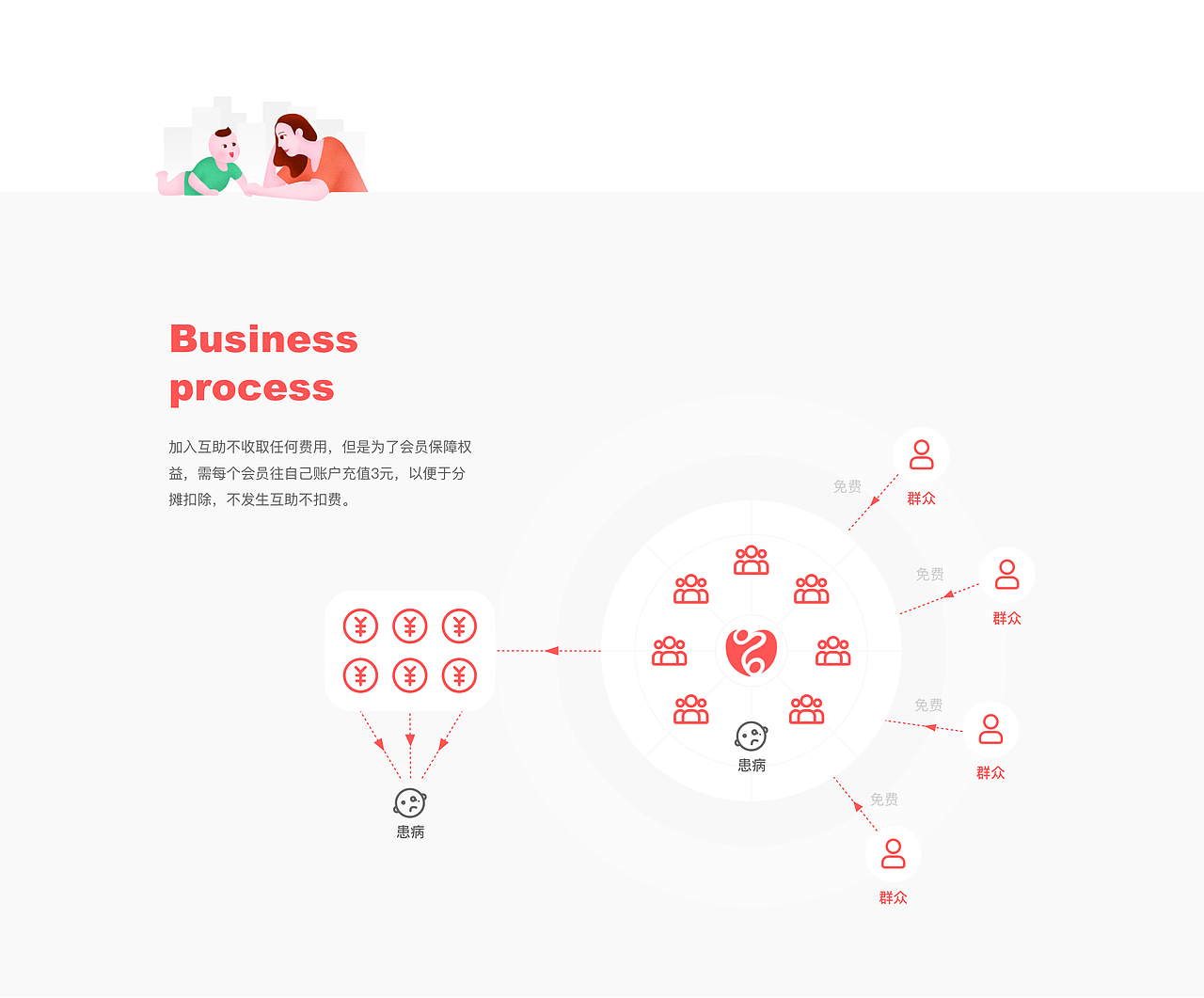 2020·营销员工具·大病互助（图ZMjM3MzUwMjc2） - APP界面 - 站酷设计师大飞brother原创素材 - 站酷ZCOOL