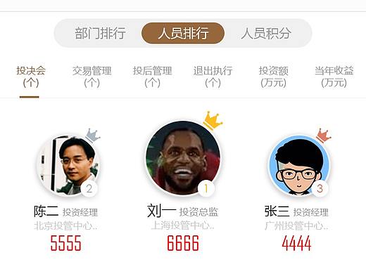 投资排行榜