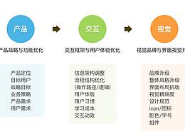 APP改版