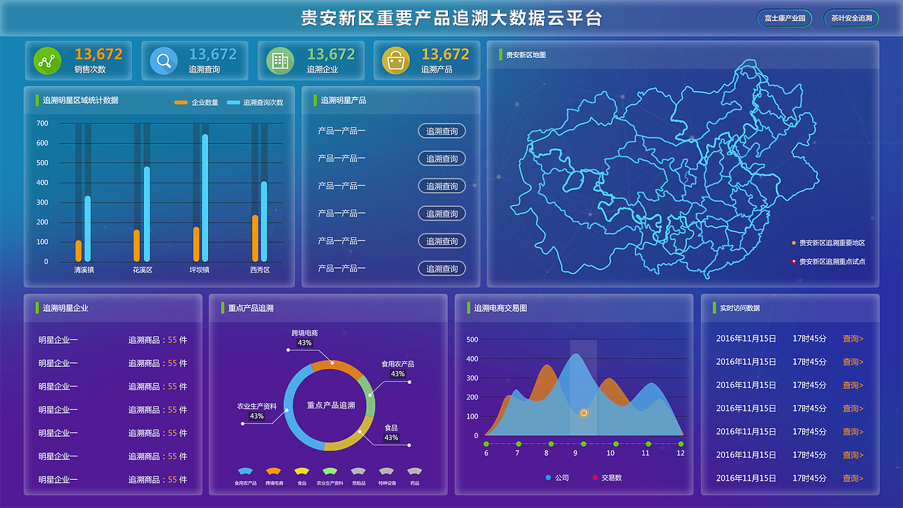 溯源大数据云平台（电子标牌版本）（图ZNjM0ODYxMjQ=） - 其他UI - 站酷设计师Sara_1原创素材 - 站酷ZCOOL