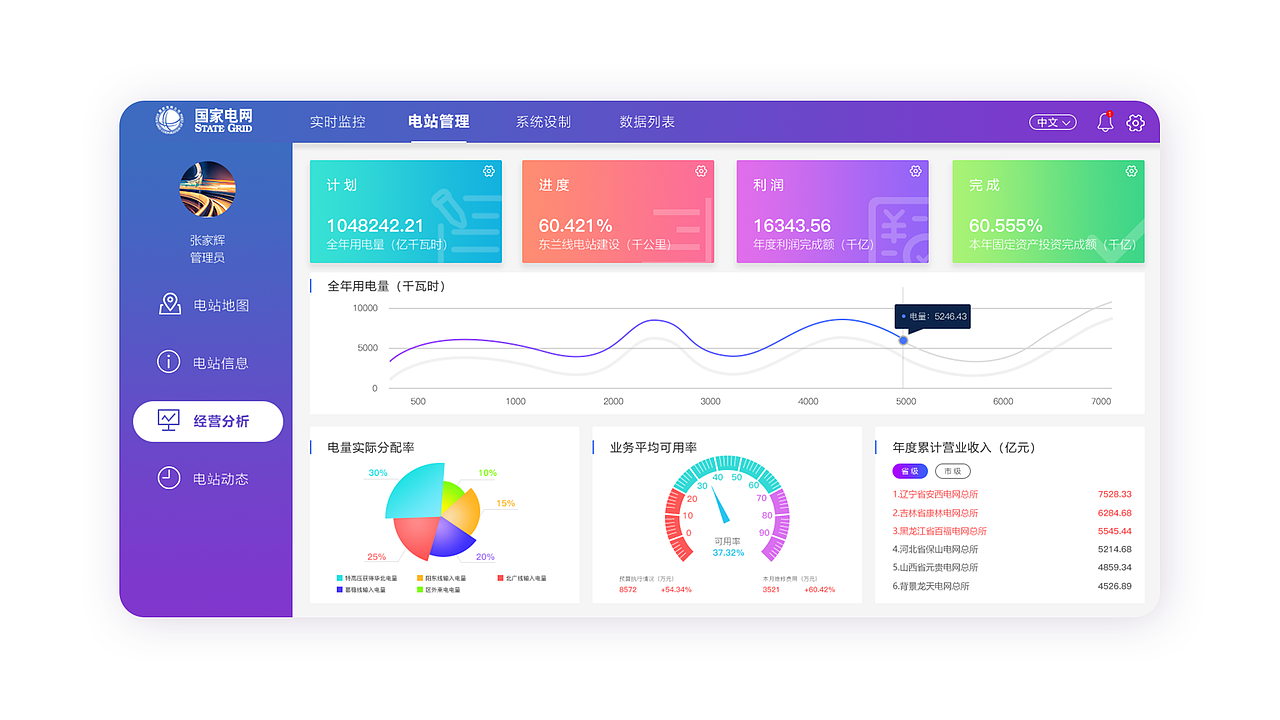 B端电网部分页面展示（图ZMTYwNjI1MzU2） - 其他UI - 站酷设计师白茶清欢無别事原创素材 - 站酷ZCOOL