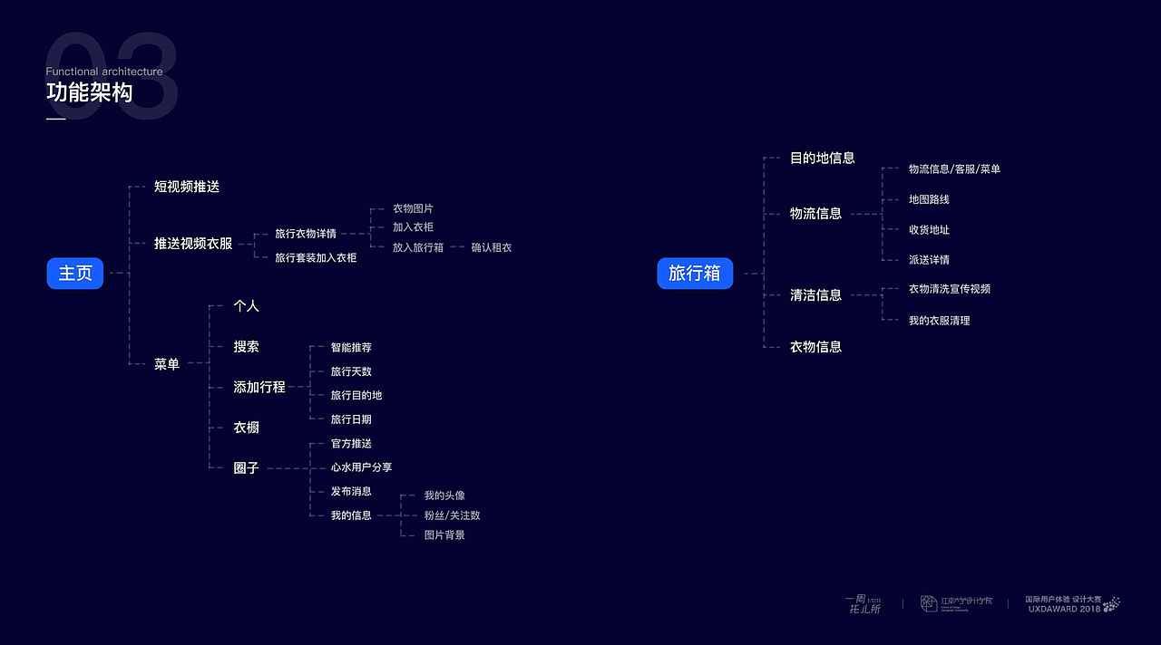 UXDA复赛详细设计报告（图ZMTg1MDY1MDIw） - 交互/UE - 站酷设计师孙玉米玉米原创素材 - 站酷ZCOOL