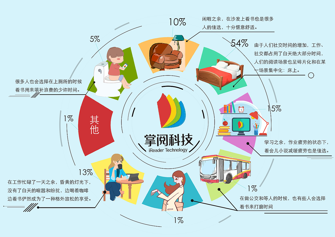 圖表設(shè)計（圖ZMTc3MzkwMzIw） - 信息圖表 - 站酷設(shè)計師wisper0原創(chuàng)素材 - 站酷ZCOOL