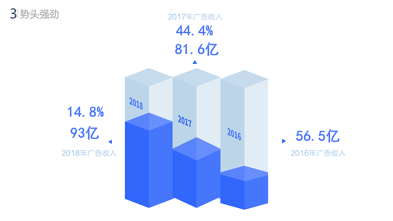 PPT作品：爱奇艺的发展之路（图ZMjExODQ4NTA0） - PPT/Keynote - 站酷设计师胡义泉原创素材 - 站酷ZCOOL
