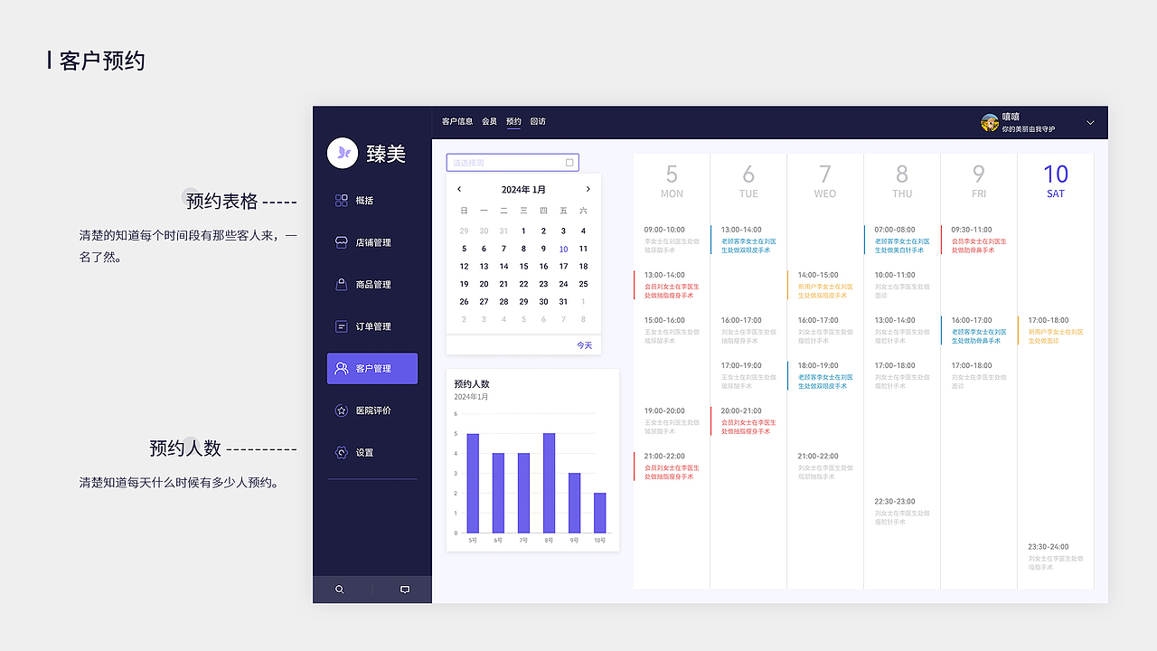 B端-臻美医美管理