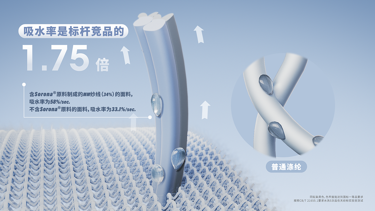 Sorona《MM纱线吸湿速干面料》（图ZMzUyNTA4NjY4） - Motion Graphic - 站酷设计师zero_lg原创素材 - 站酷ZCOOL