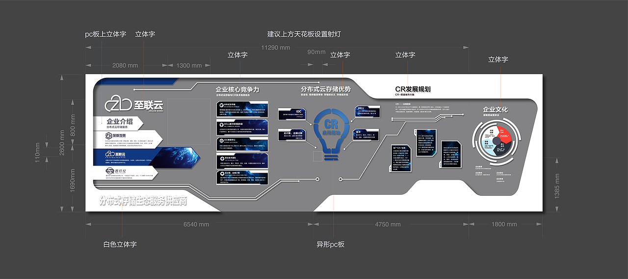 企业文化墙设计（图ZMjczOTgzOTky） - 品牌 - 站酷设计师喜东东design原创素材 - 站酷ZCOOL