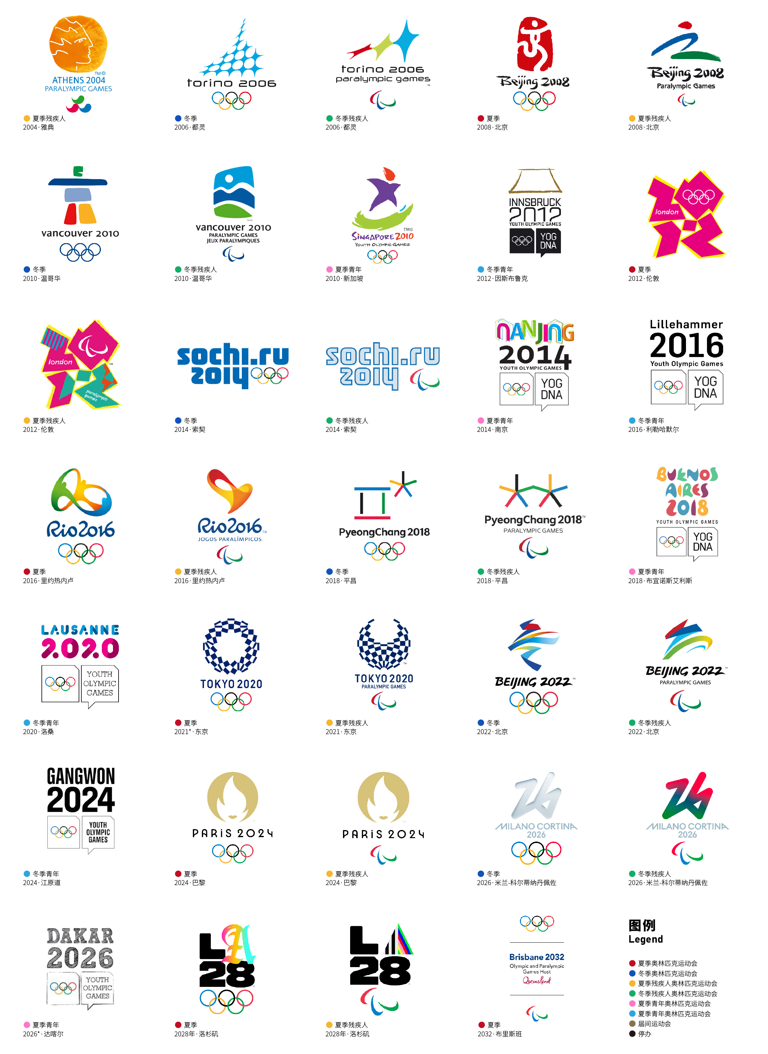 夏季奥运会标志图片