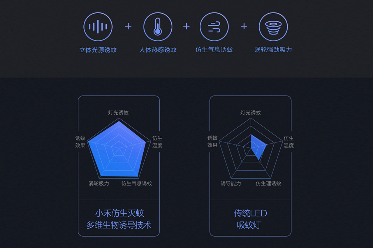 小禾灭蚊器（图ZMjMzNzg2ODcy） - 电子产品 - 站酷设计师斗禾设计原创素材 - 站酷ZCOOL