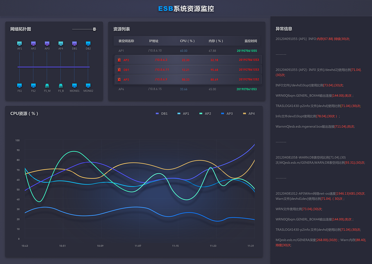 深色dashboard数据看板