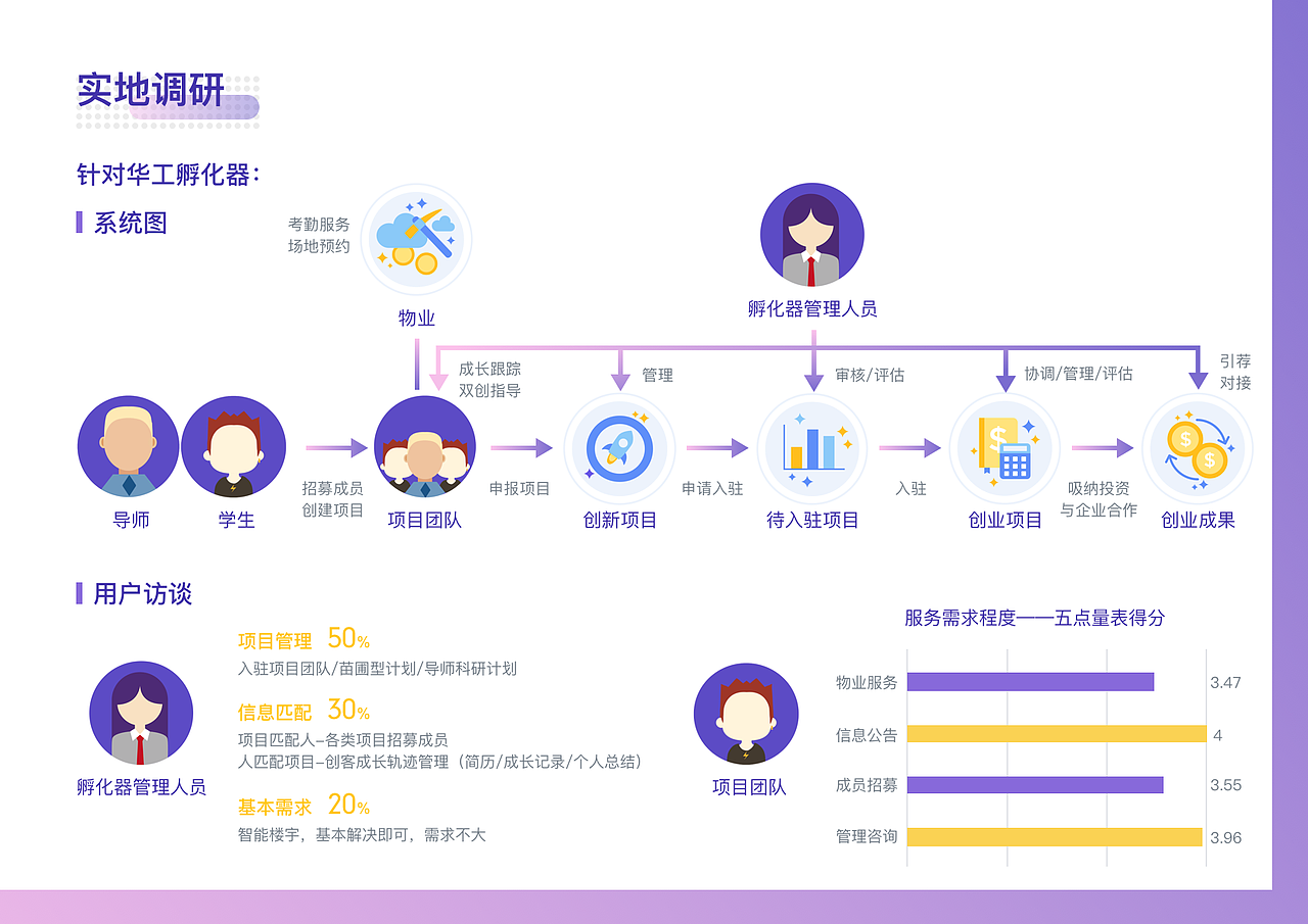 交互设计作品集2019-2020（图ZMjA0MjI0NTEy） - 交互/UE - 站酷设计师咕咕啦啦原创素材 - 站酷ZCOOL