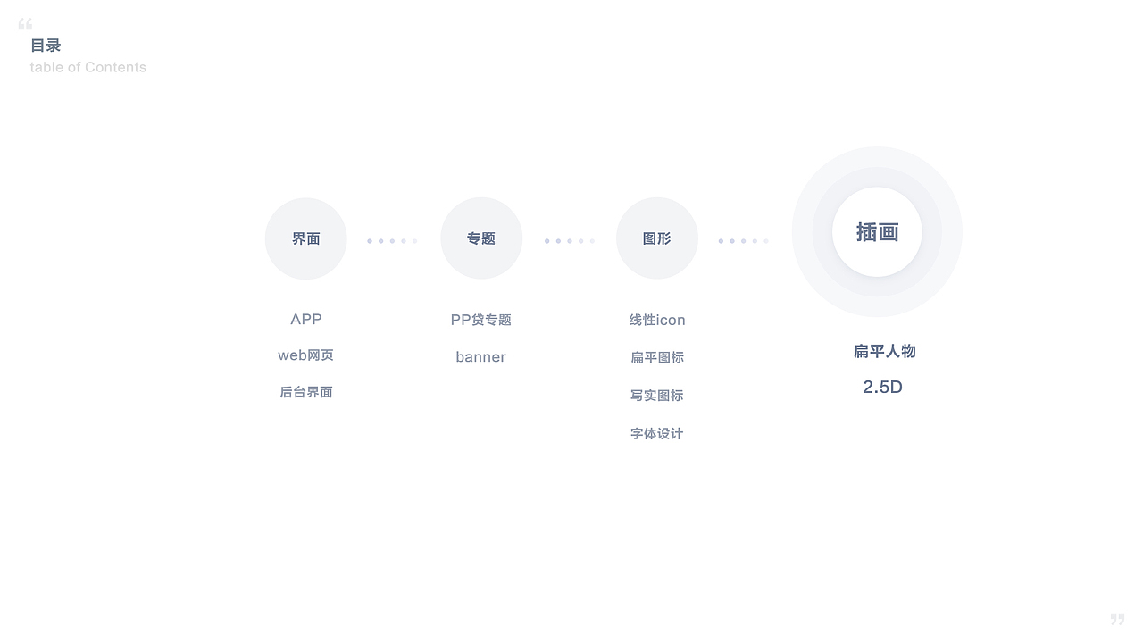2016-2019作品集（图ZMTcwOTcwNTQw） - APP界面 - 站酷设计师宋涛同学原创素材 - 站酷ZCOOL