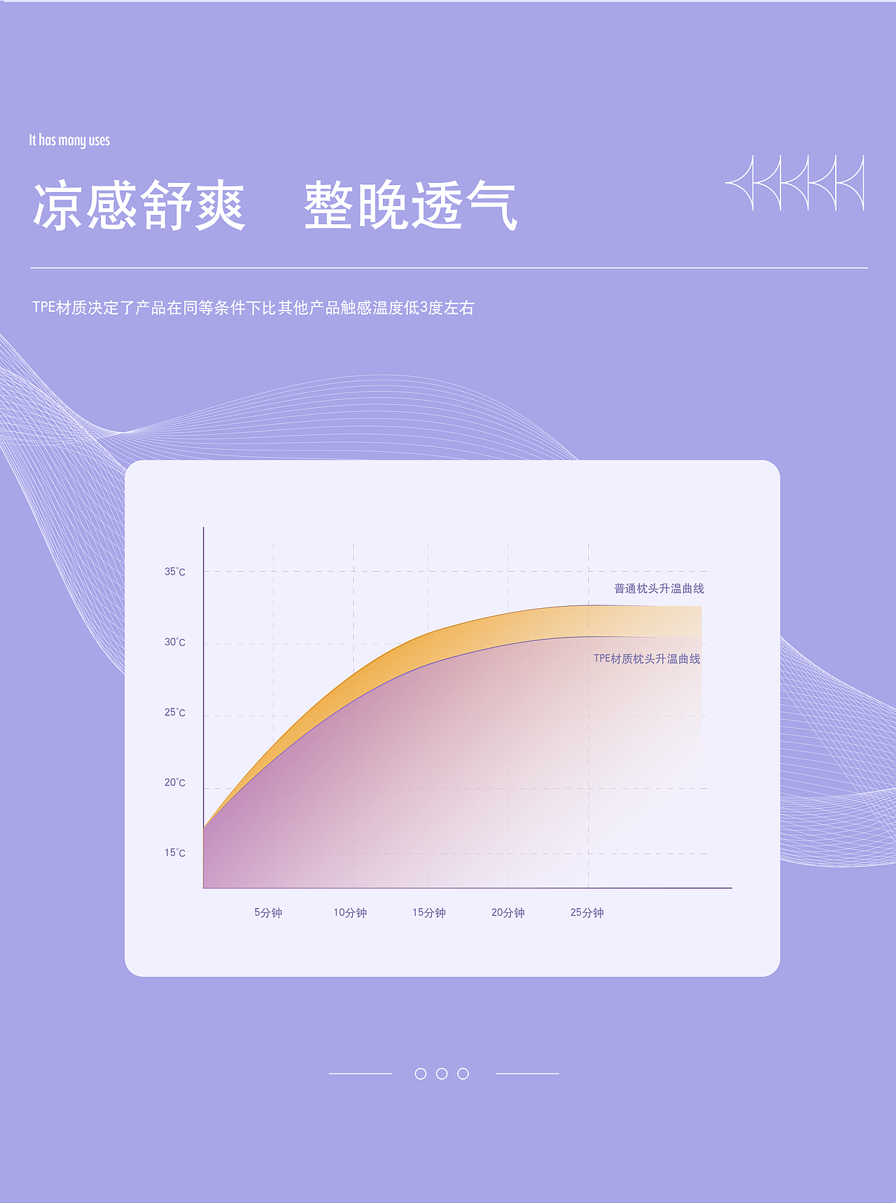 详情页设计（图ZMjc4MjgwNTE2） - 移动端网页 - 站酷设计师iriswang92原创素材 - 站酷ZCOOL