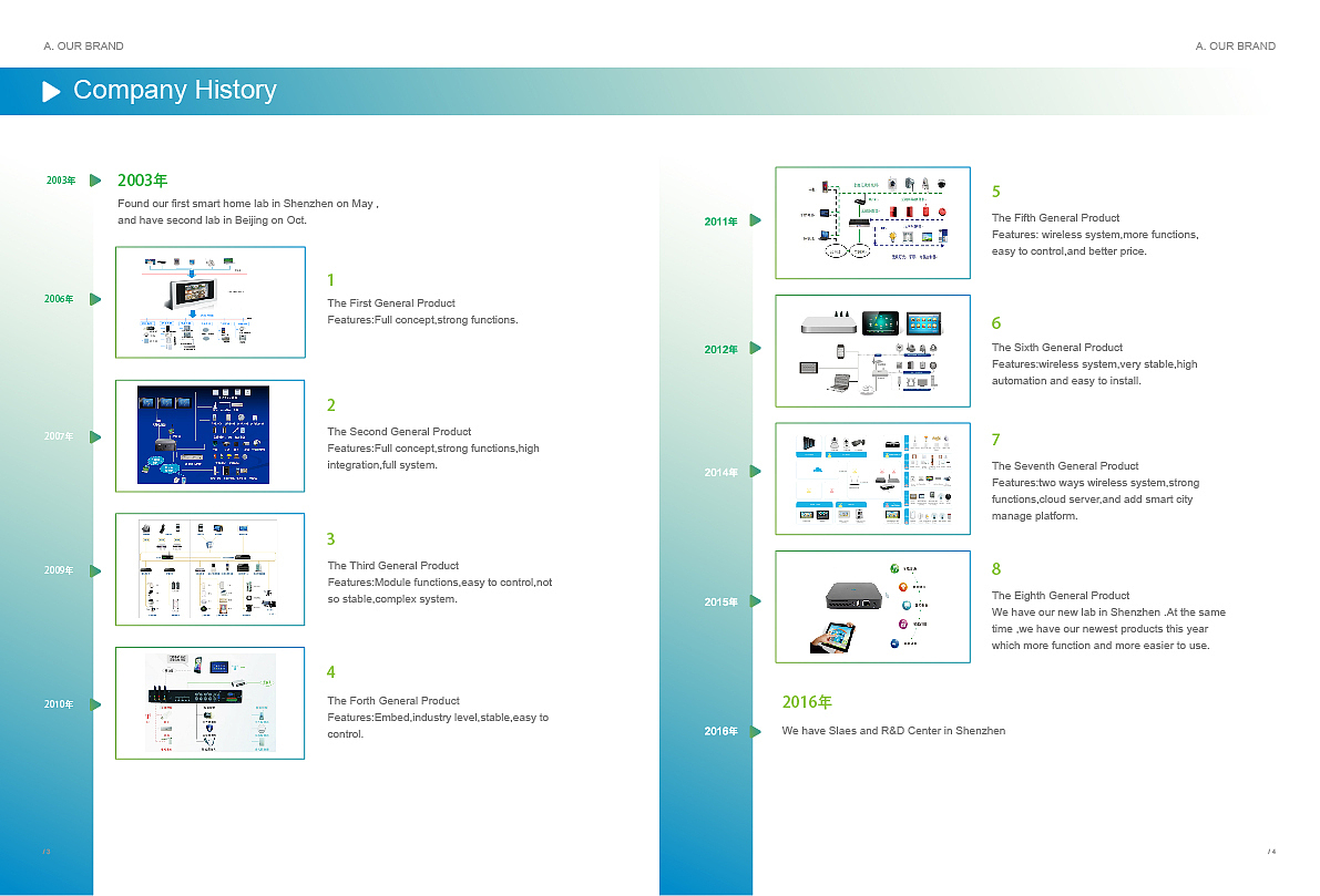画册（图ZNzM2OTEyMDg=） - 品牌 - 站酷设计师a343600原创素材 - 站酷ZCOOL