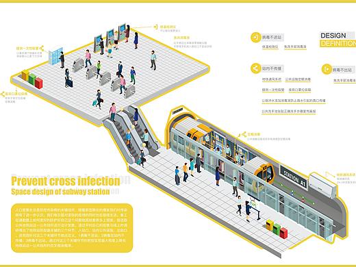 疫情期间地铁站空间服务设计