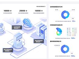 國家電網(wǎng)云功耗管理