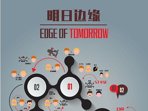 信息图表合集（电影版）