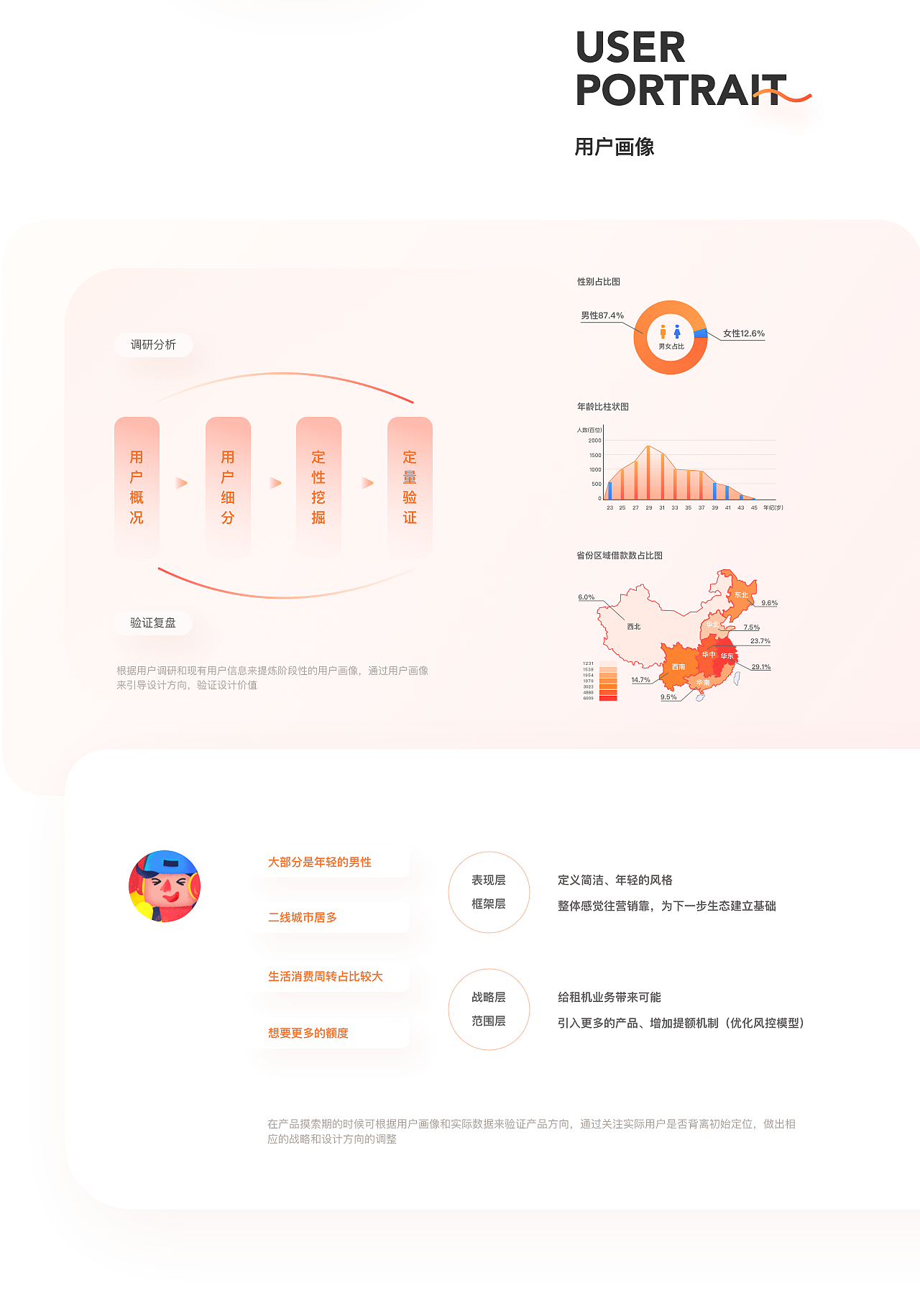 RHH APP v2.0项目总结（图ZMTY5OTE1MjI4） - APP界面 - 站酷设计师上仙修行原创素材 - 站酷ZCOOL