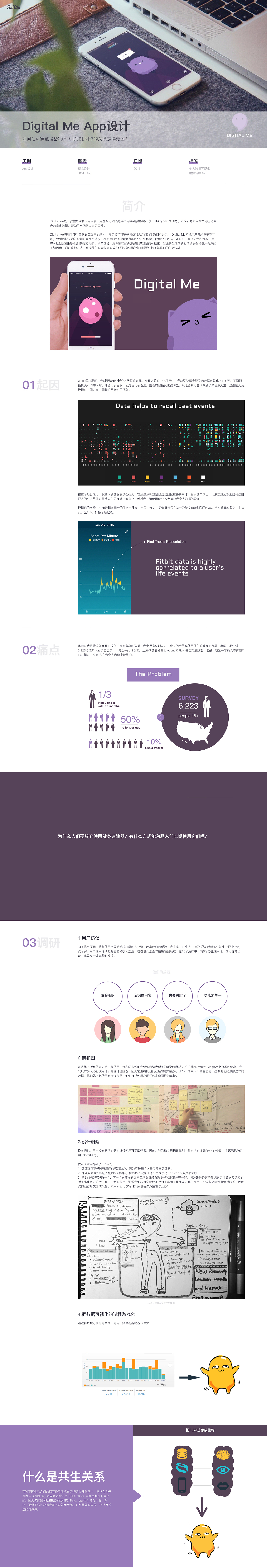 App设计-Digital Me