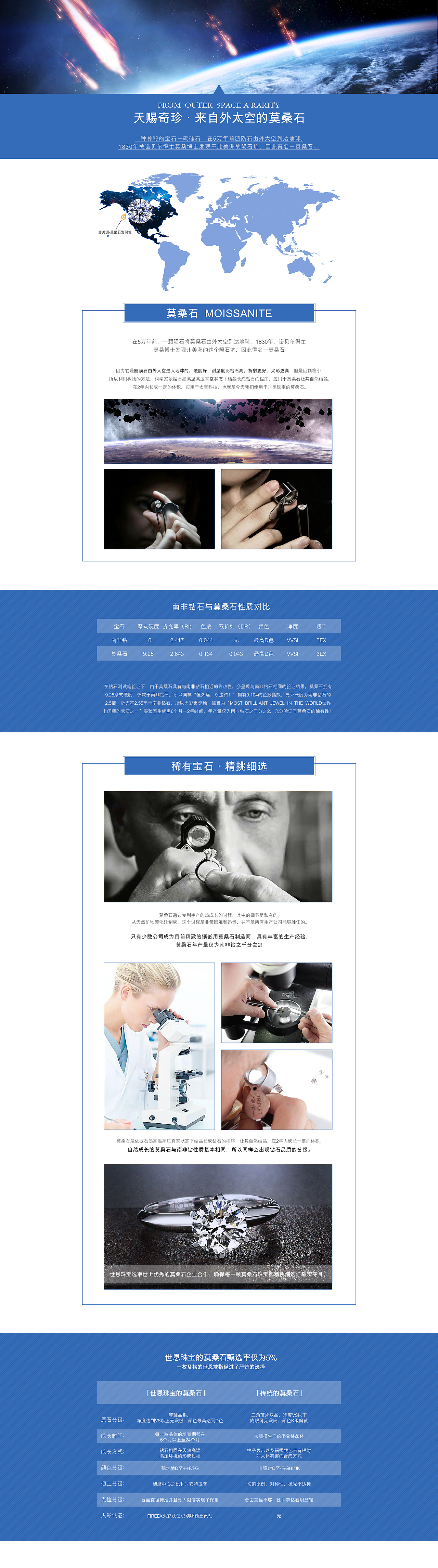 珠宝详情页介绍