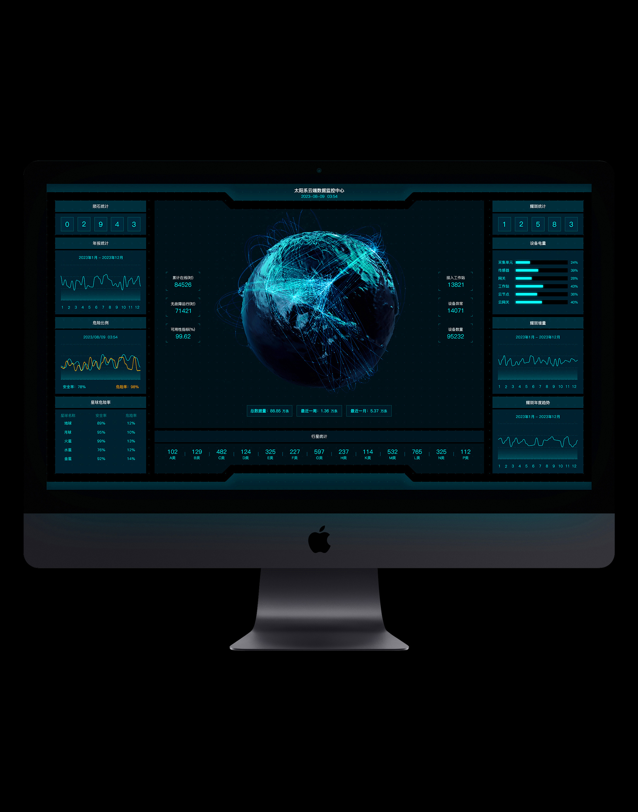 数据可视化-大屏展示设计|ui|软件界面|jun_jie - 原创作品 - 站酷