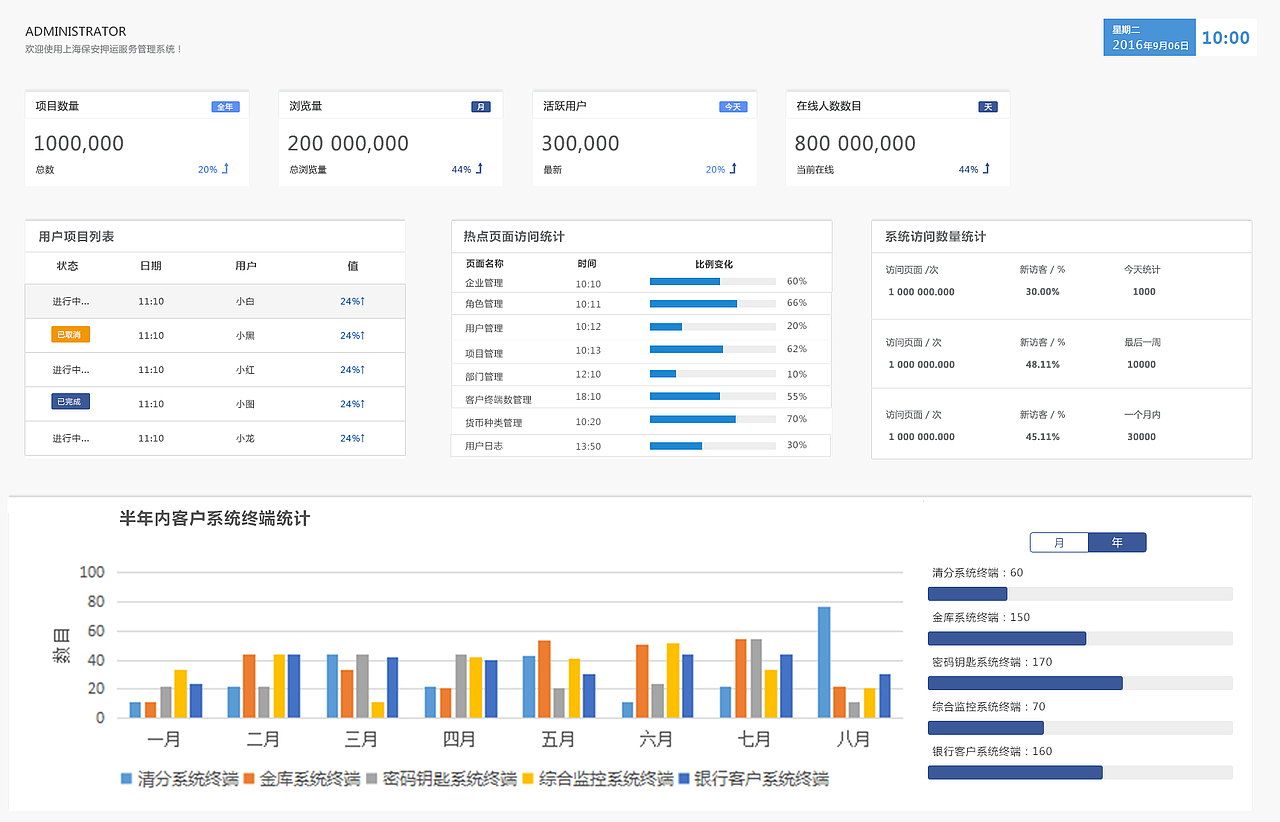 后端，大气，标规html页面（UE）（图ZNjIwNzM0NjA=） - 交互/UE - 站酷设计师暮色阳光原创素材 - 站酷ZCOOL