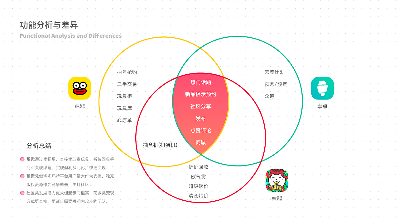 Magical Box 小魔盒 APP Design(UI/UX)