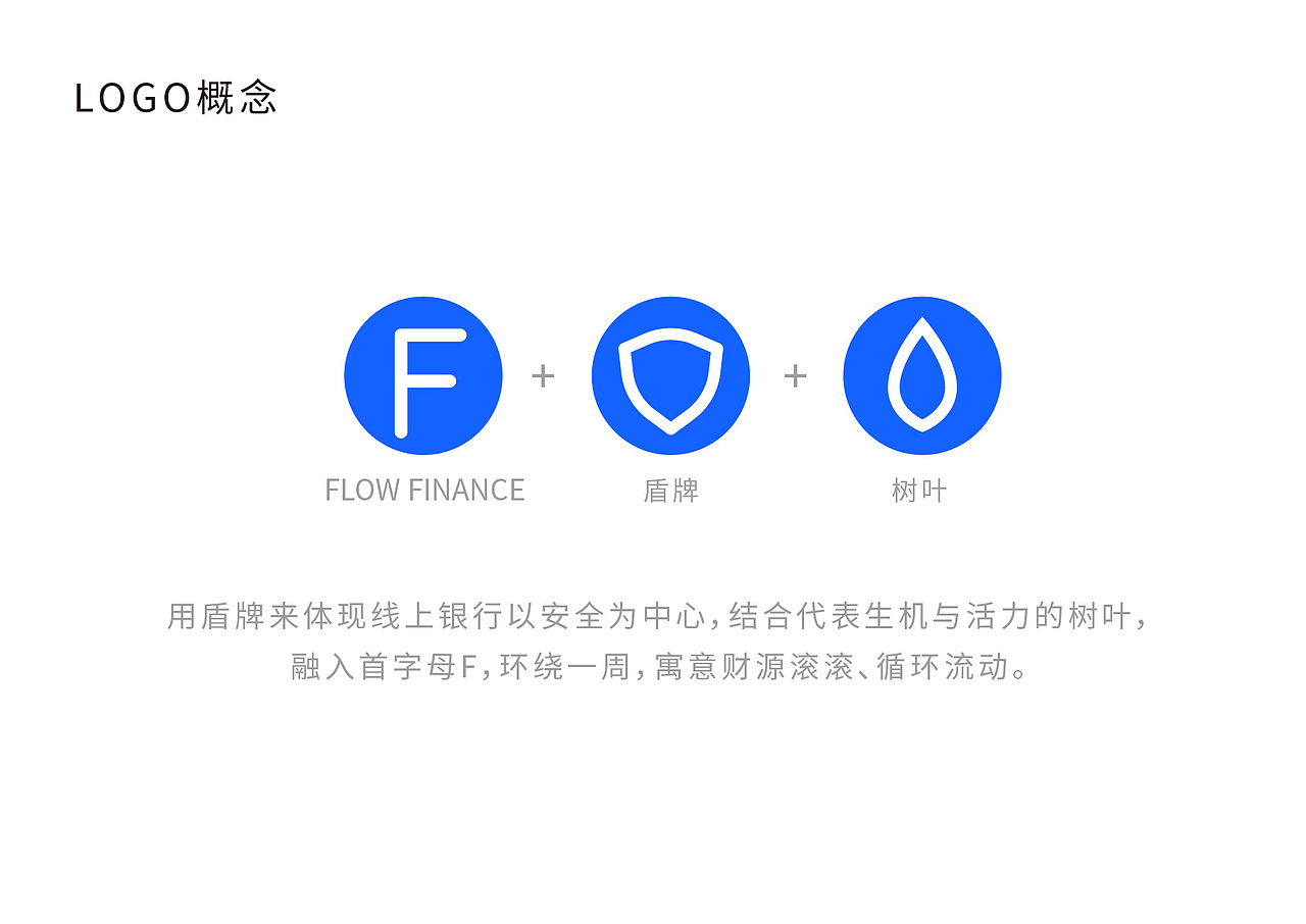 流动金融LOGO设计提案（图ZMjk2MDA4Nzc2） - Logo - 站酷设计师刘南君原创素材 - 站酷ZCOOL