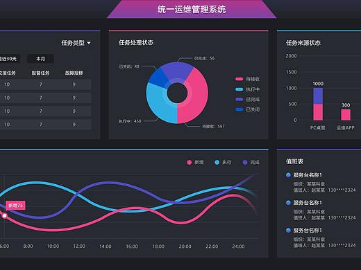后台统计图
