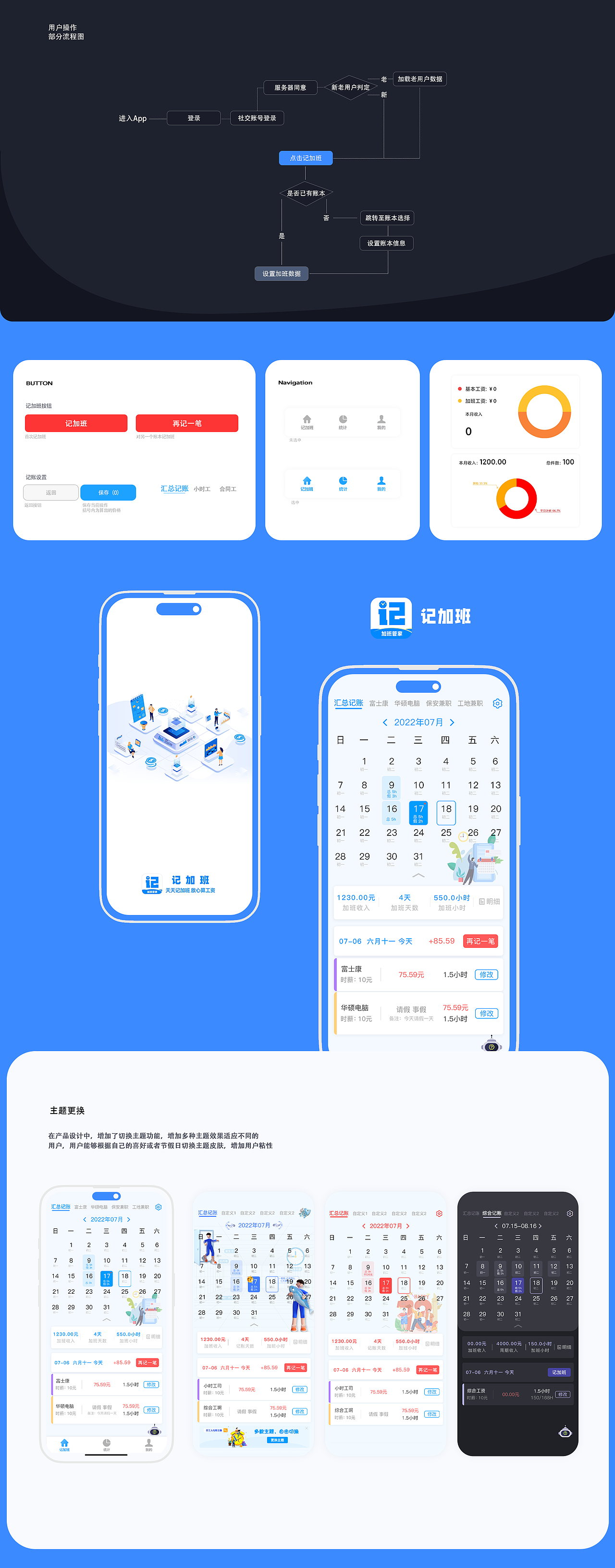 作品集（图ZMzMwNTA2ODg0） - APP界面 - 站酷设计师嗨Heaven原创素材 - 站酷ZCOOL