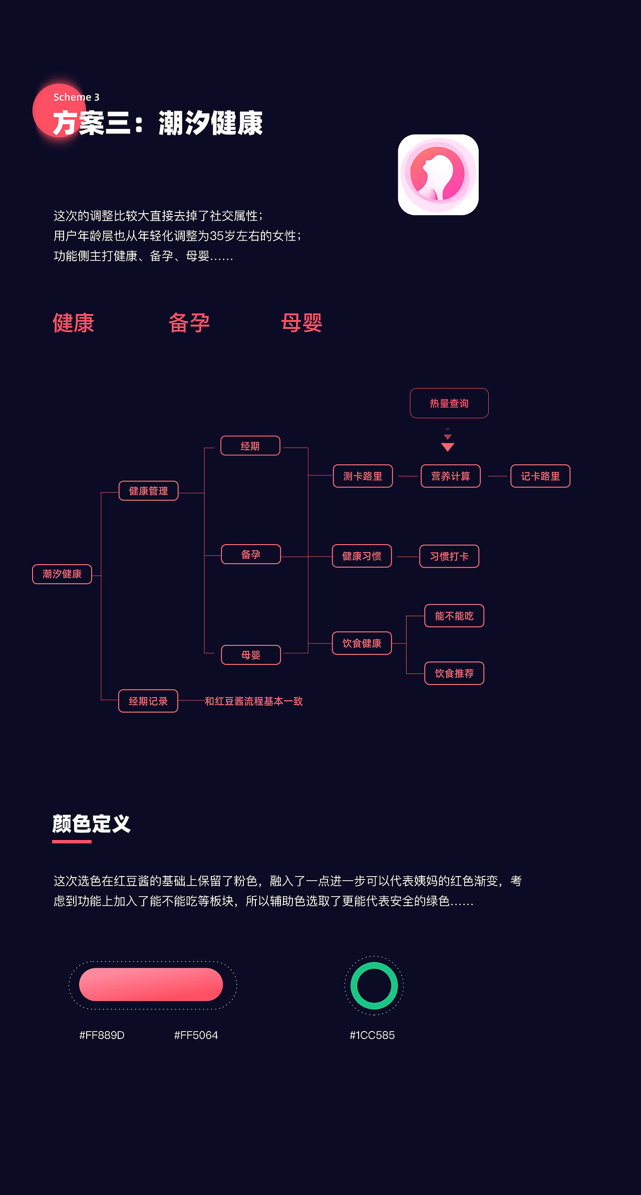 女性健康项目复盘（图ZMzU0NzA2MzYw） - 软件界面 - 站酷设计师小木喵原创素材 - 站酷ZCOOL