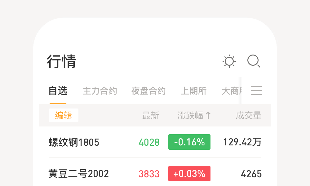 期货APP UI Design（图ZMTg4MDMyMTM2） - APP界面 - 站酷设计师哈尼又见原创素材 - 站酷ZCOOL